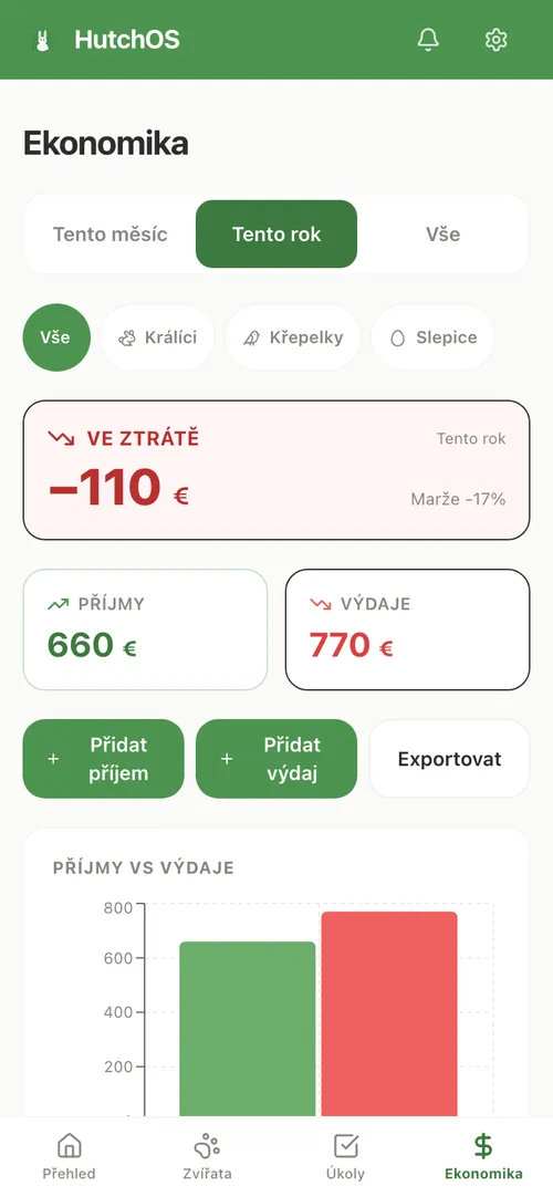 Ekonomika chovu v HutchOS: příjmy, výdaje a zisk
